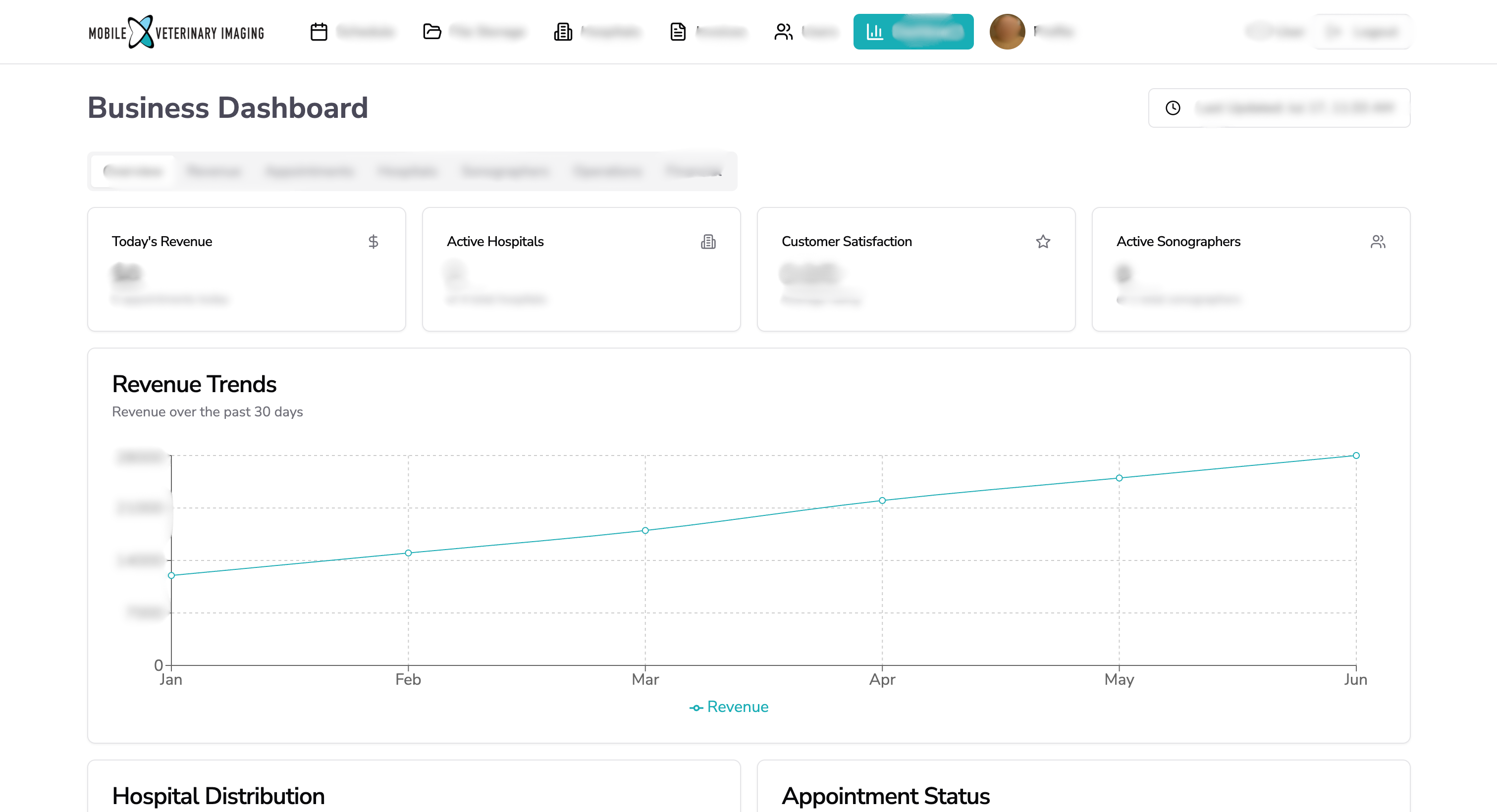 MVI Dashboard Preview